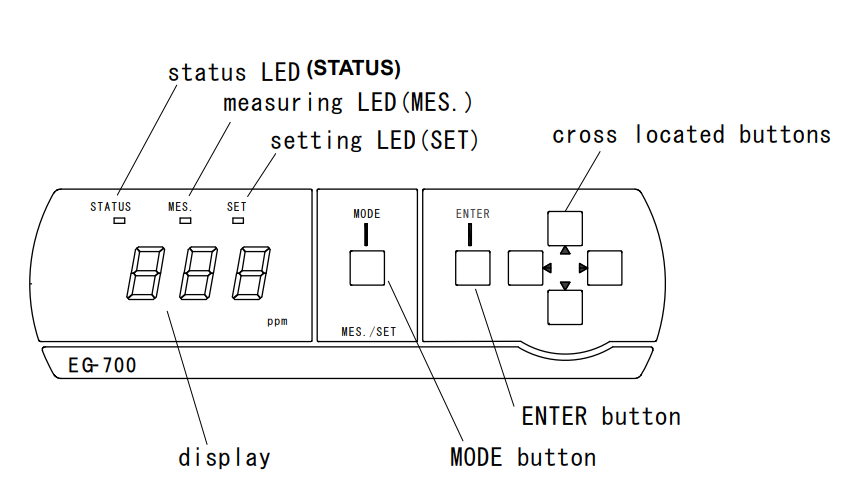 荏原EG-700Ⅳ臭氧檢測儀零空氣不歸零是什么原因
